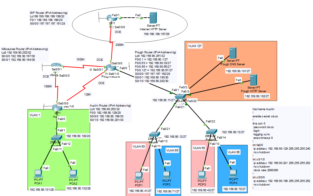 Lab 00 Topology
